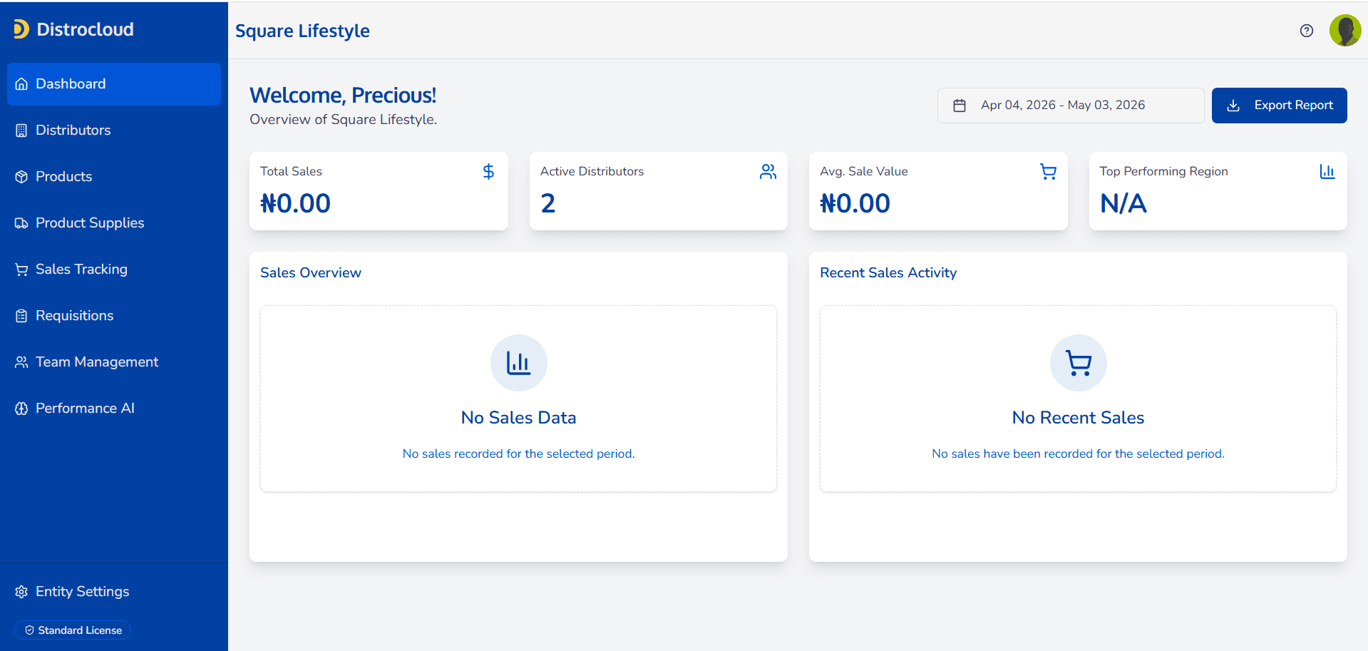Distrocloud Dashboard — Sales KPIs and Analytics